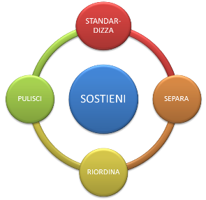 Introduzione alla Lean Production (video) - Clicca l'immagine per chiudere